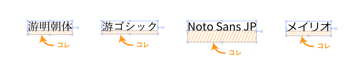 NotoSansJPは、1文字分くらいの空きができます